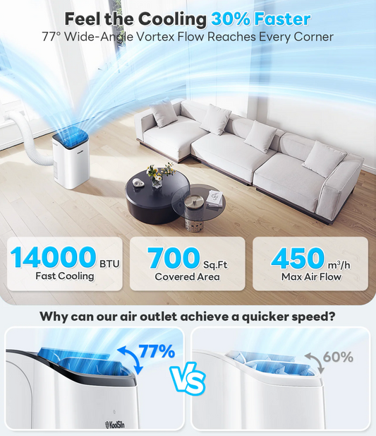 14000 BTU Portable Air Conditioner with Cooling, Dehumidifier, Fan, Sleep Mode & Remote Control